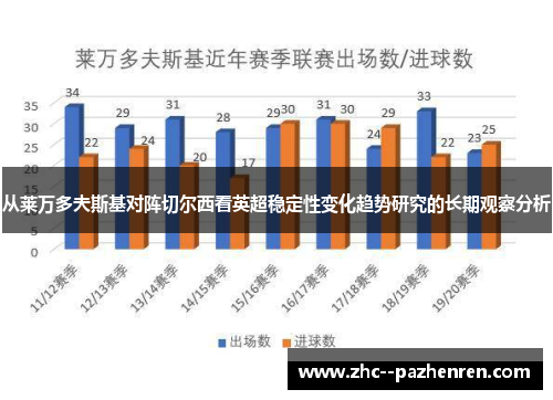 从莱万多夫斯基对阵切尔西看英超稳定性变化趋势研究的长期观察分析