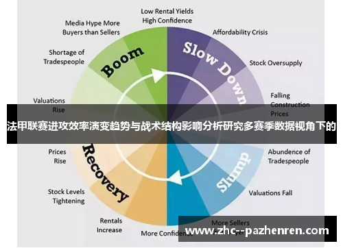 法甲联赛进攻效率演变趋势与战术结构影响分析研究多赛季数据视角下的