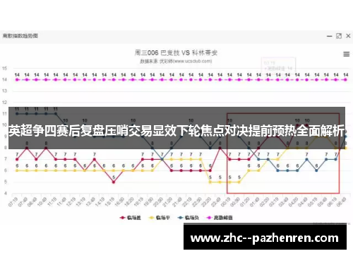 英超争四赛后复盘压哨交易显效下轮焦点对决提前预热全面解析