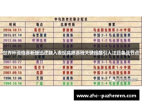 世界杯资格赛新援迅速融入表现亮眼赛程关键提醒引人注目备战节点