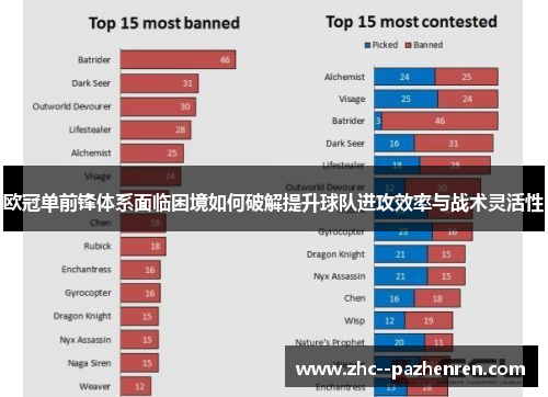 欧冠单前锋体系面临困境如何破解提升球队进攻效率与战术灵活性