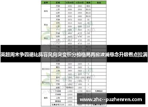 英超周末争四德比阵容风向突变积分榜格局再掀波澜悬念升级看点拉满 英超周末争四德比阵容风向突变积分榜格局再掀波澜悬念升级看点拉满
