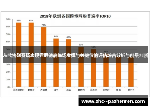 从欧协联赛场表现看厄德高临场发挥与关键价值评估综合分析与前景判断